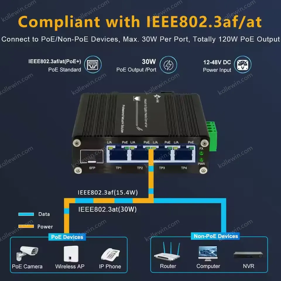 All-in-One Industrial PoE+ Switch for Solar/Wide-Voltage Systems, 4x 30W Ports + Fiber SFP Uplink, Extend Network Via SFP Fiber