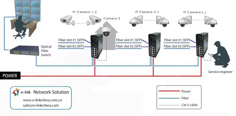 Industrial 8-Port Gigabit and 2.5G Base-T with 2-Port 10G SFP+ Ethernet Switch for Network Aggregation