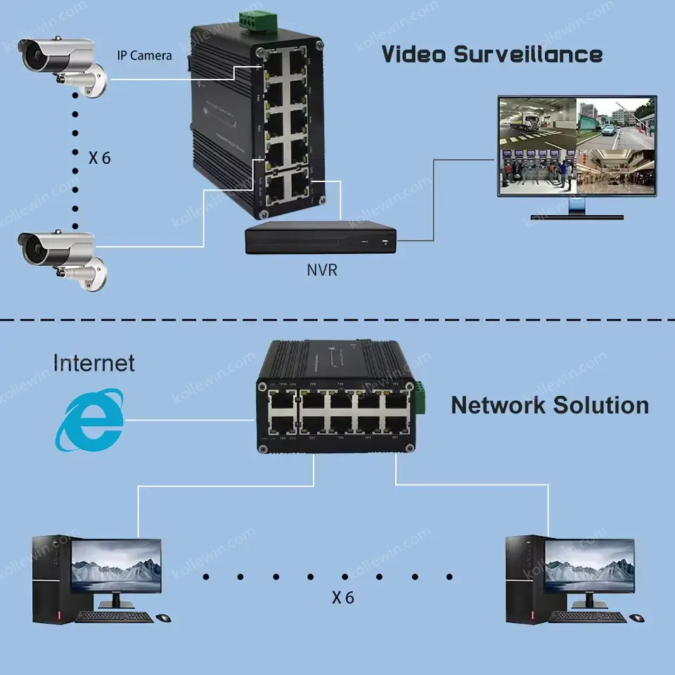 Mini Industrial 10-Port 10/100/1000T Compact Ethernet Switch for Networking