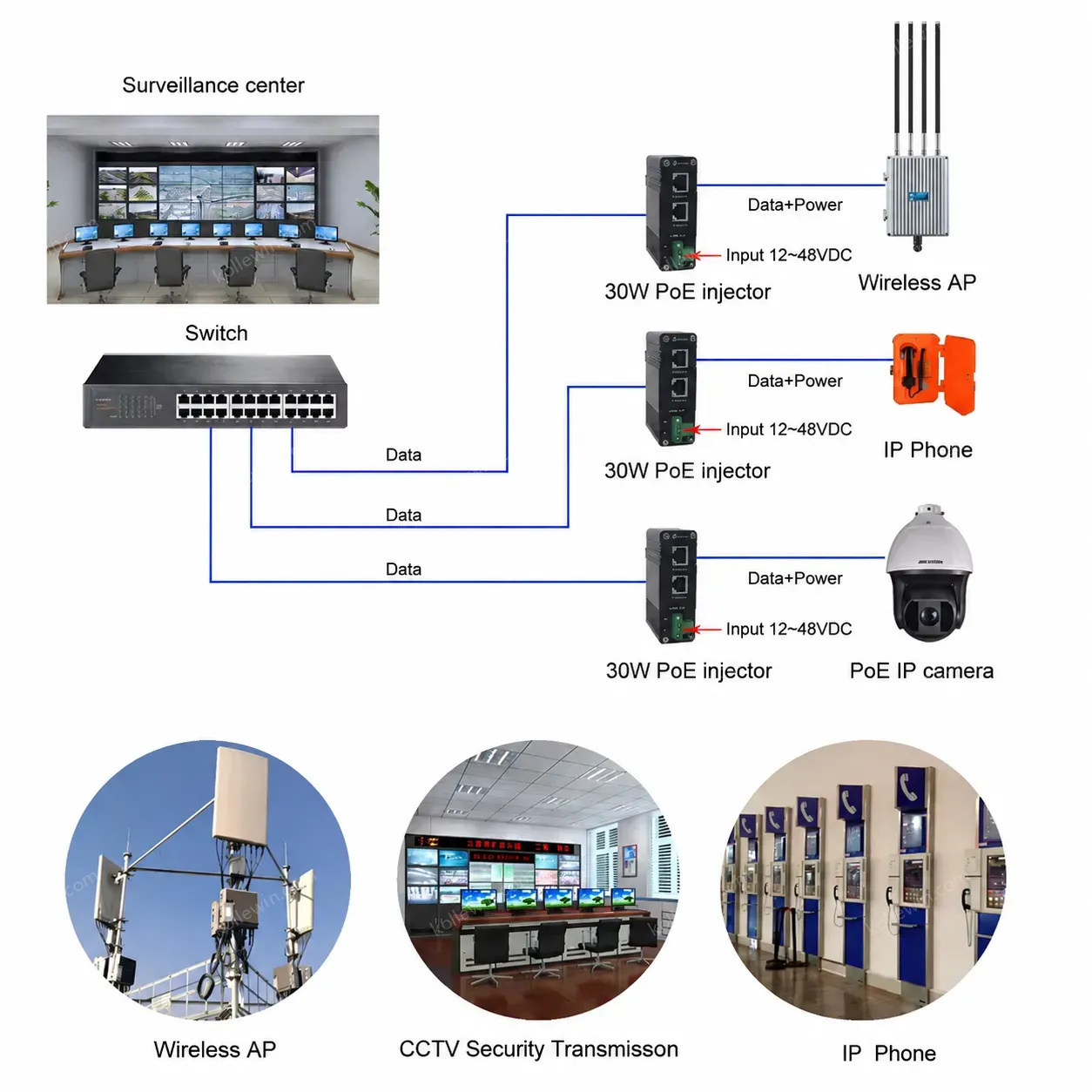 12 to 48VDC Terminal Block Gigabit Industrial PoE Injector
